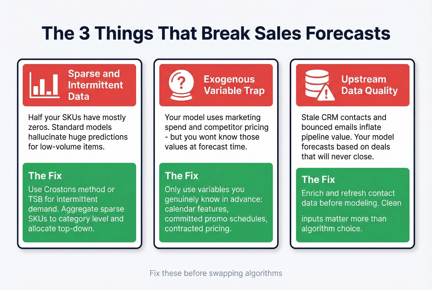 Three common time series forecasting pitfalls and fixes