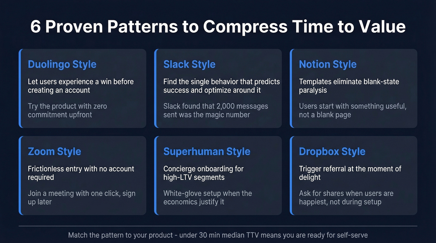 Six TTV compression patterns with examples and tactics
