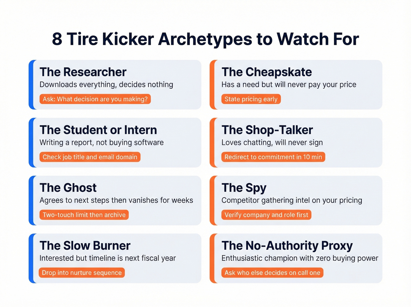 Eight tire kicker archetypes with descriptions and red flags