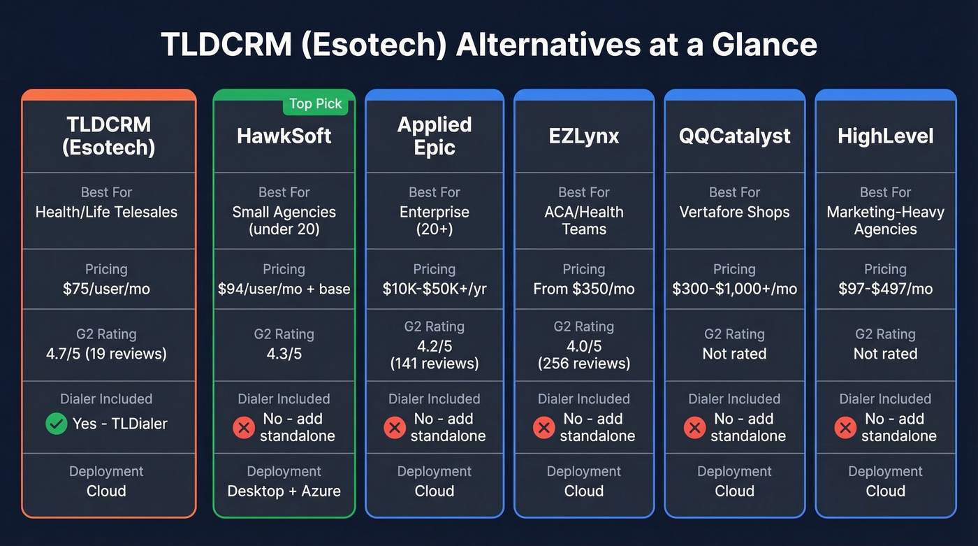 TLDCRM alternatives comparison matrix with pricing and ratings