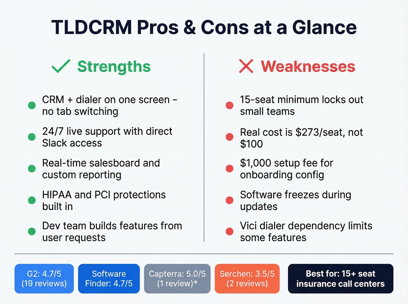 TLDCRM pros and cons visual scorecard summary