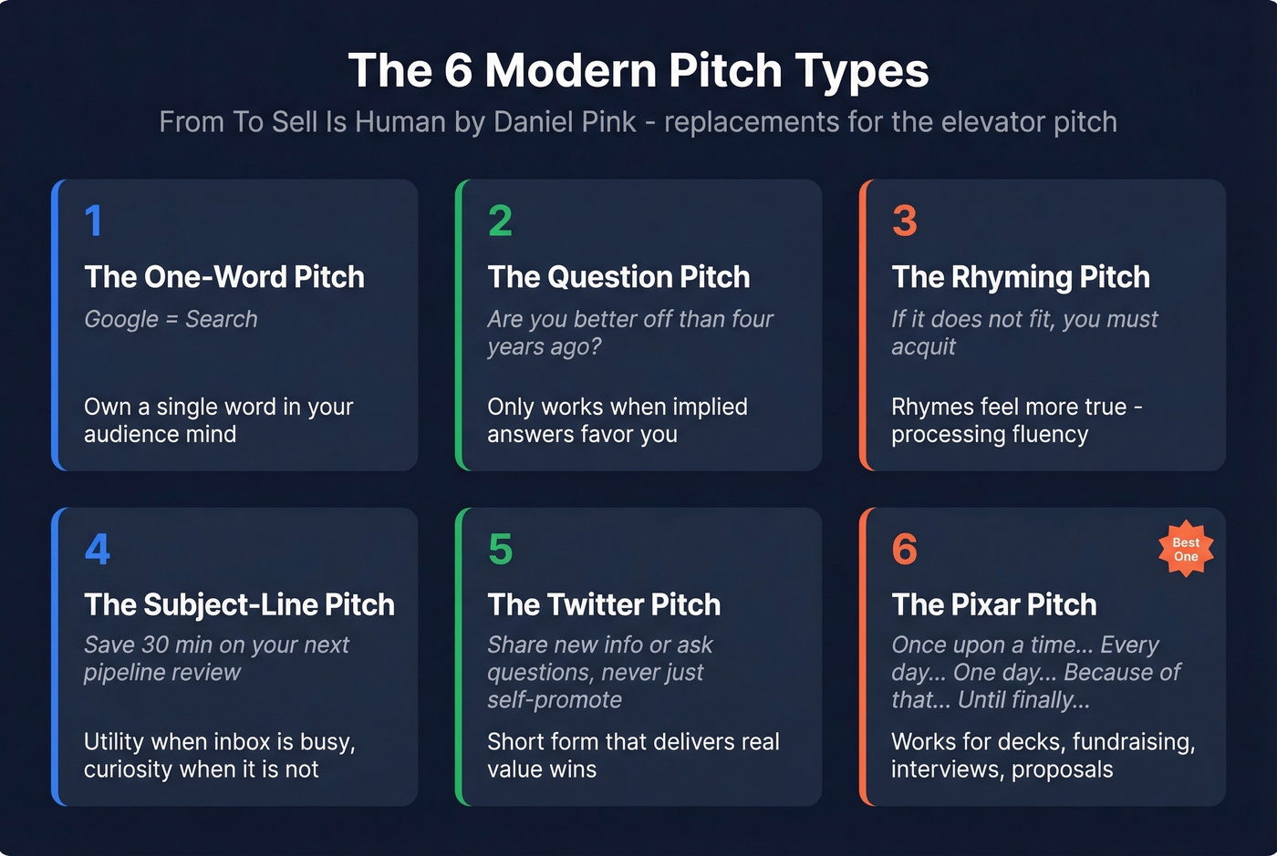 All six pitch types from To Sell Is Human