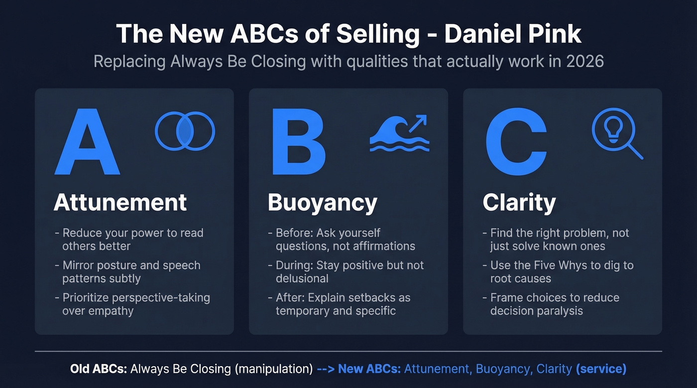 Daniel Pink's new ABCs of selling framework