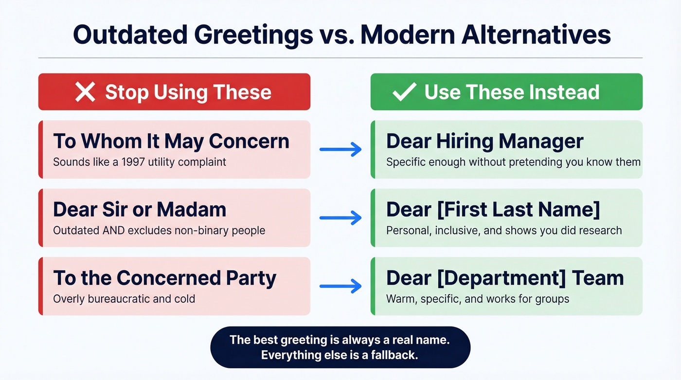Comparison of outdated greetings versus modern alternatives