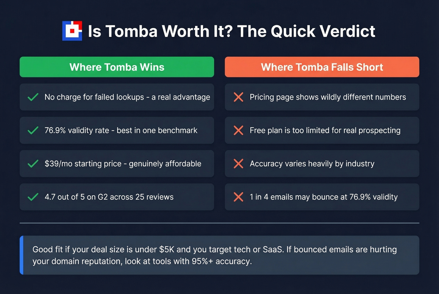Tomba pros and cons summary decision card