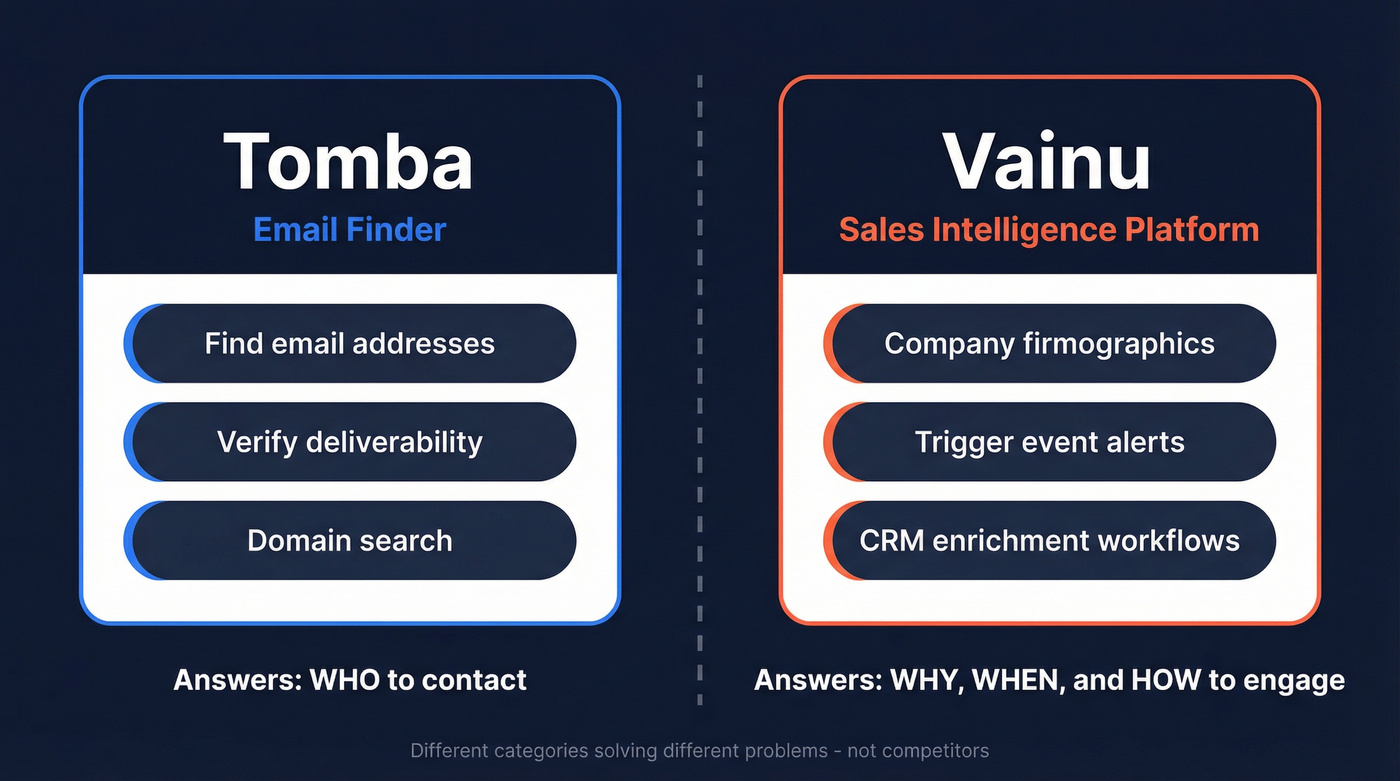 Tomba vs Vainu category difference concept diagram