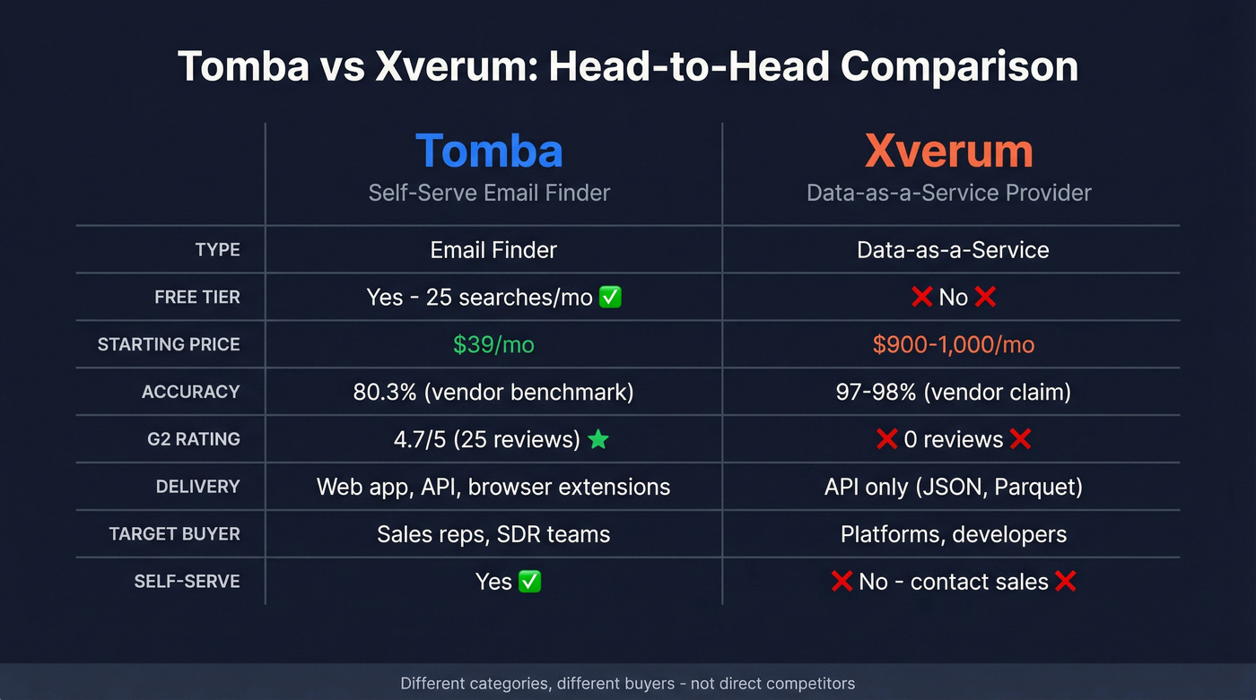 Tomba vs Xverum head-to-head feature comparison diagram