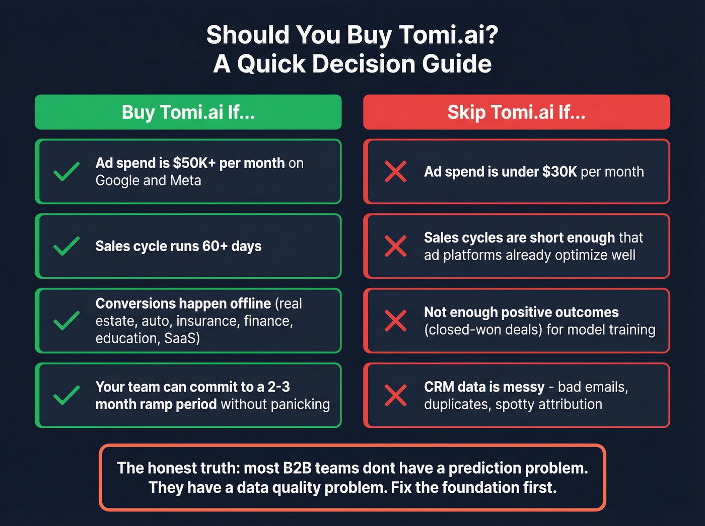 Tomi.ai buy or skip decision framework