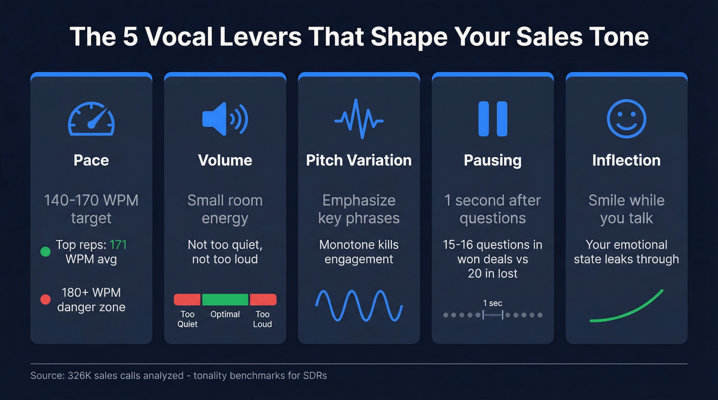 Five vocal levers diagram with benchmarks and tips