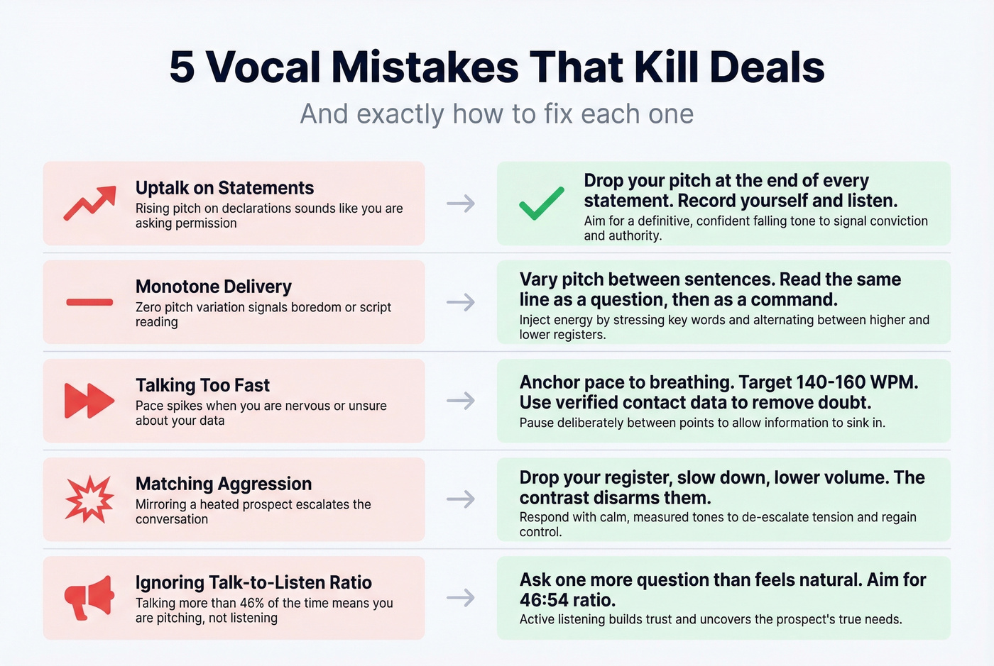Five vocal mistakes with fixes side by side