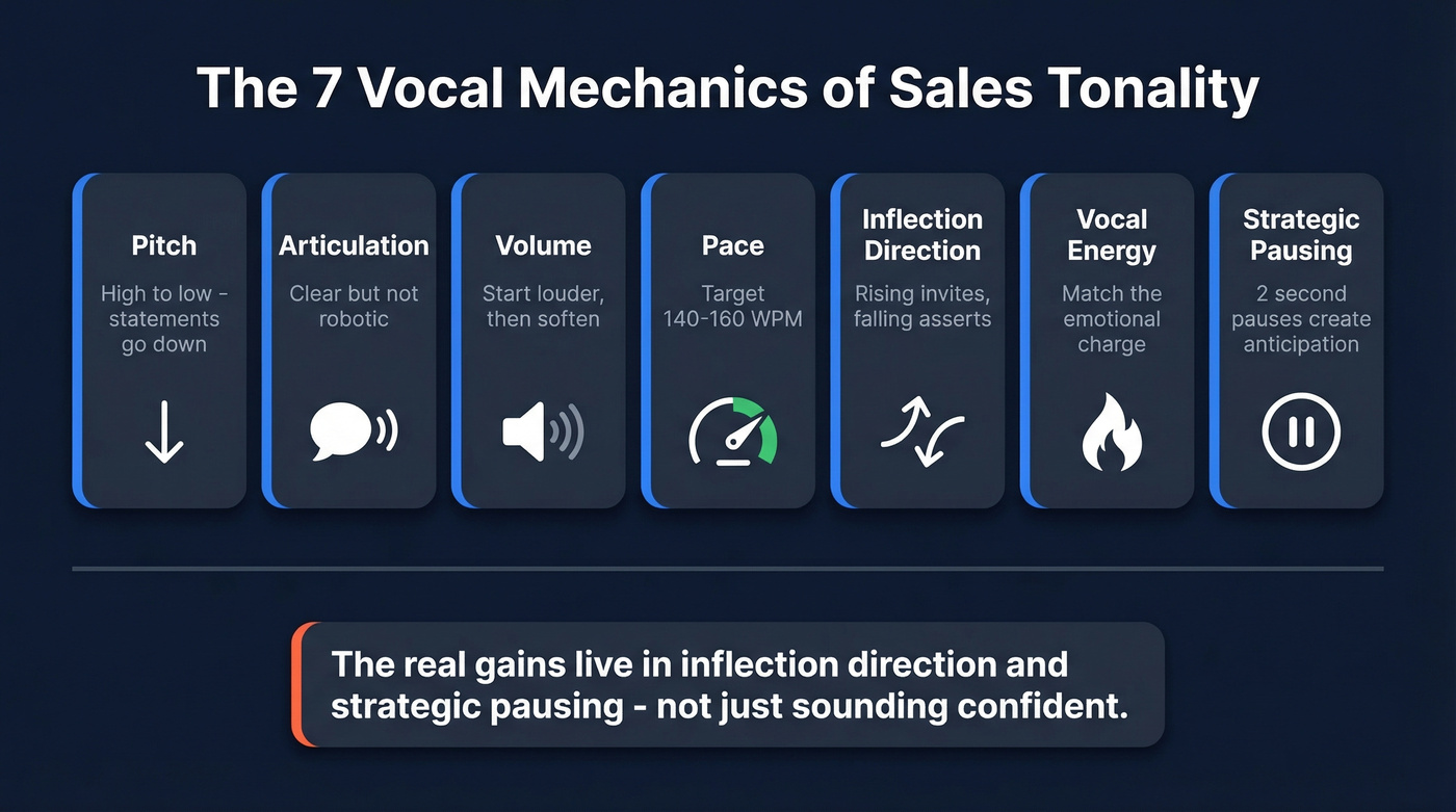 Seven vocal mechanics of sales tonality framework