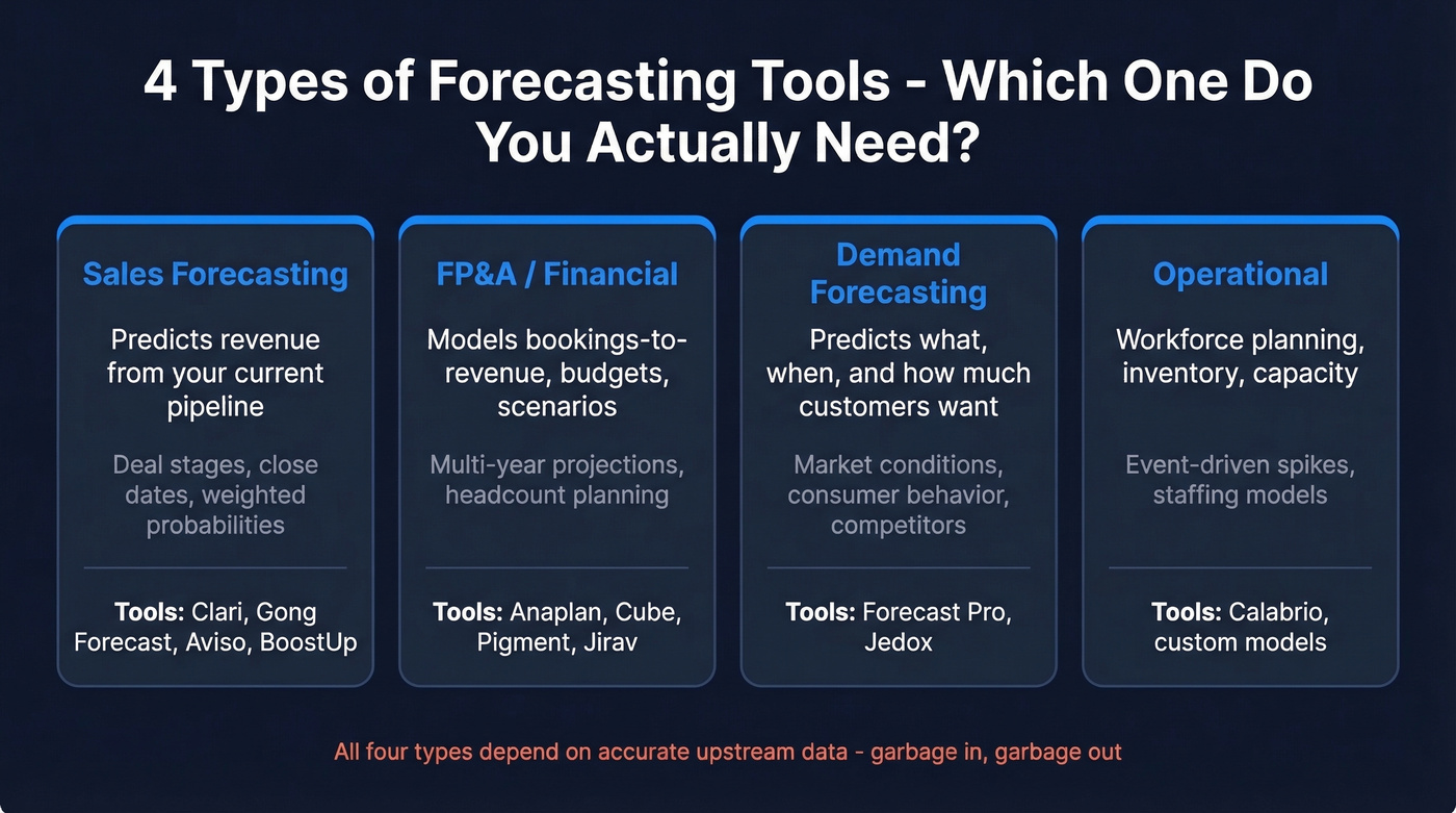 Four types of forecasting tools with definitions and examples