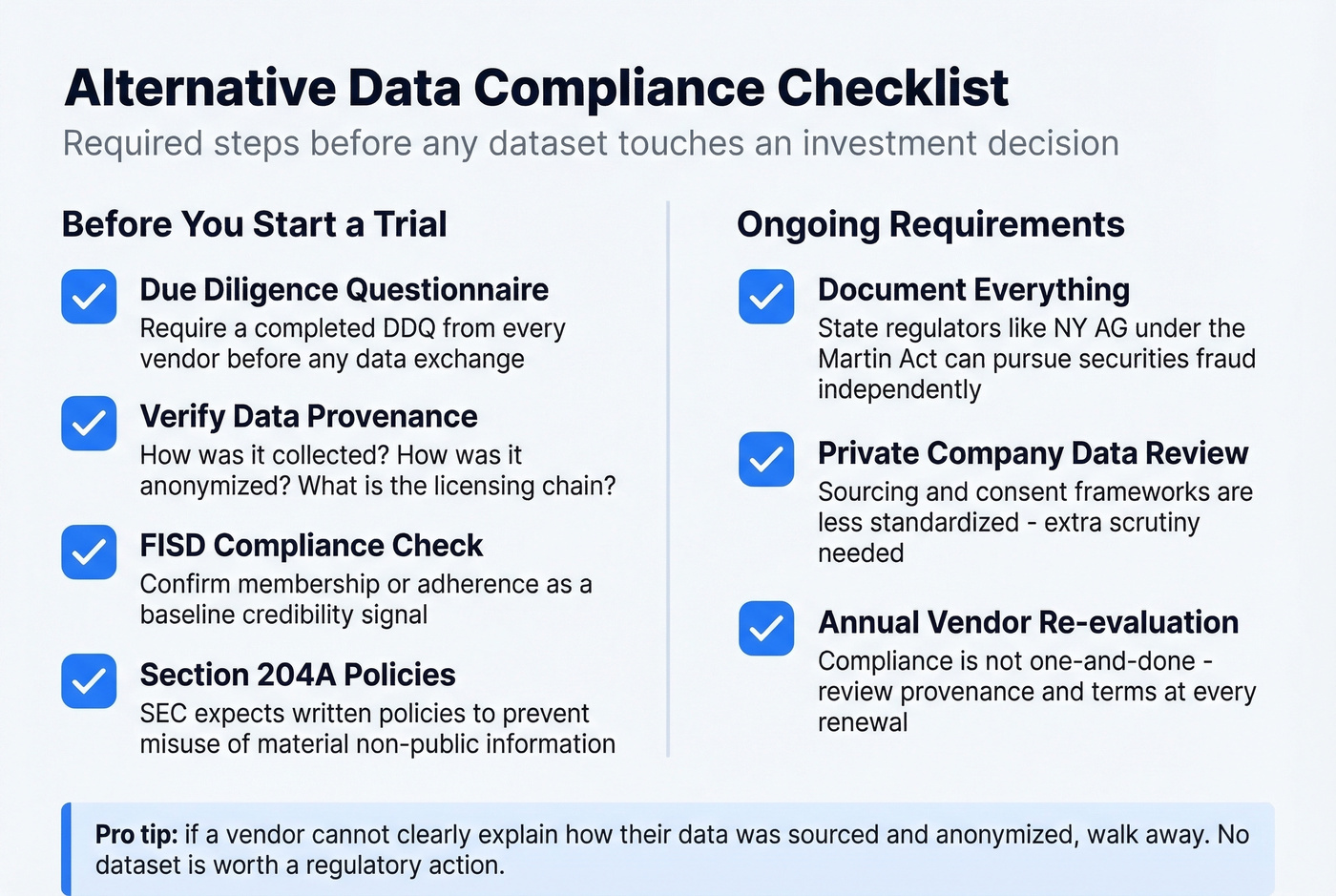 Alternative data compliance checklist for investment teams