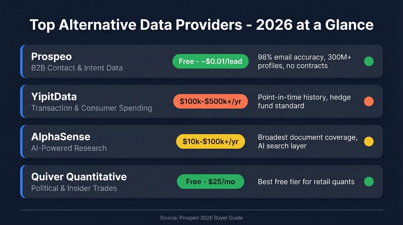Top alternative data providers comparison by use case and cost