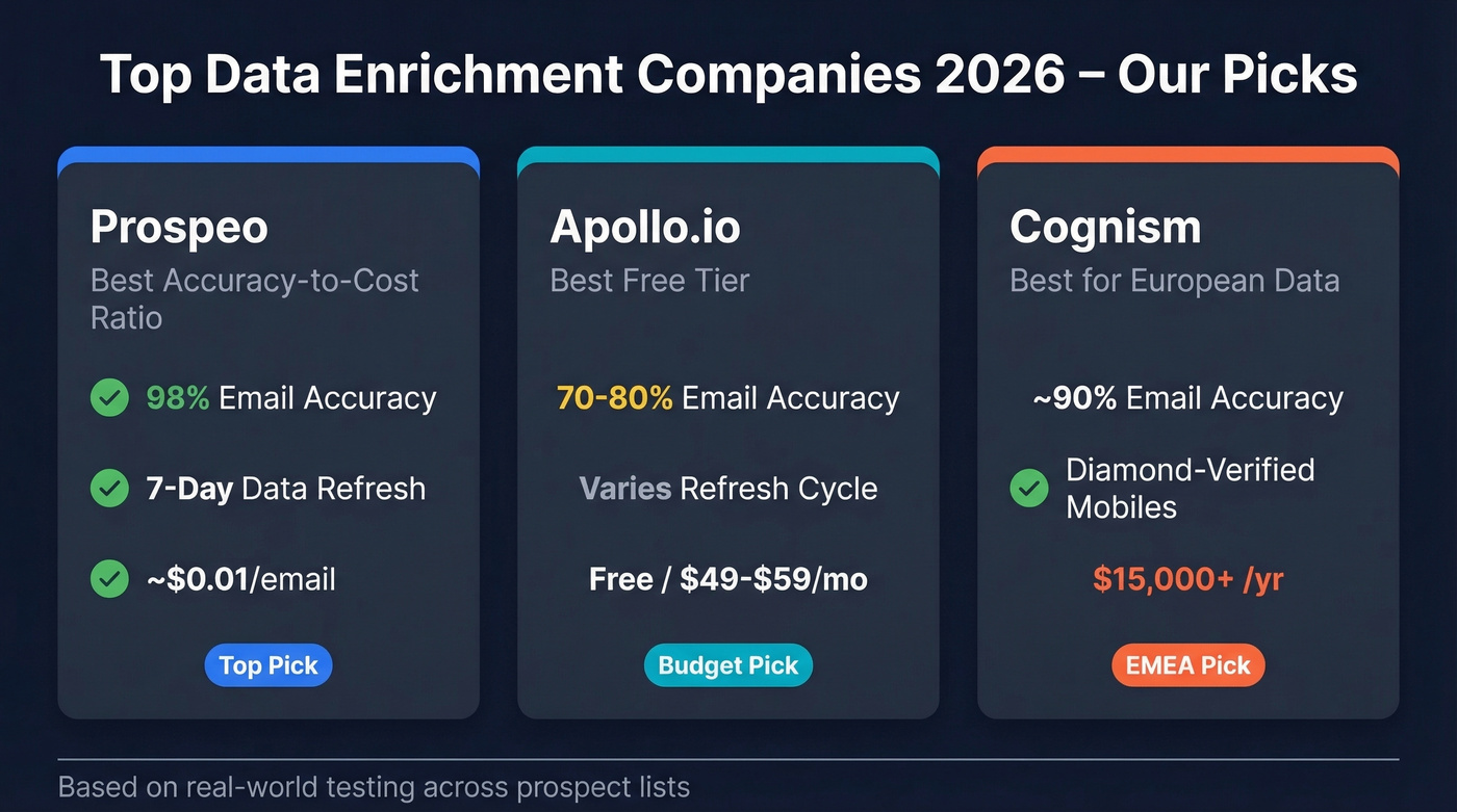Top 3 data enrichment picks comparison card