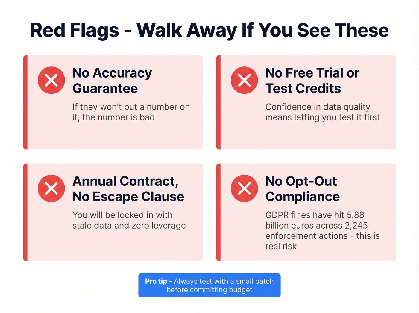 Four red flags to watch when choosing email list providers