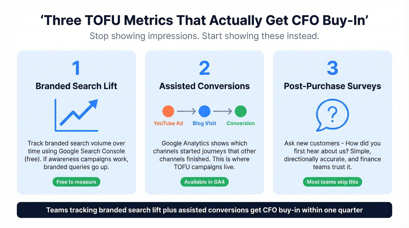 Three TOFU measurement methods that get CFO buy-in