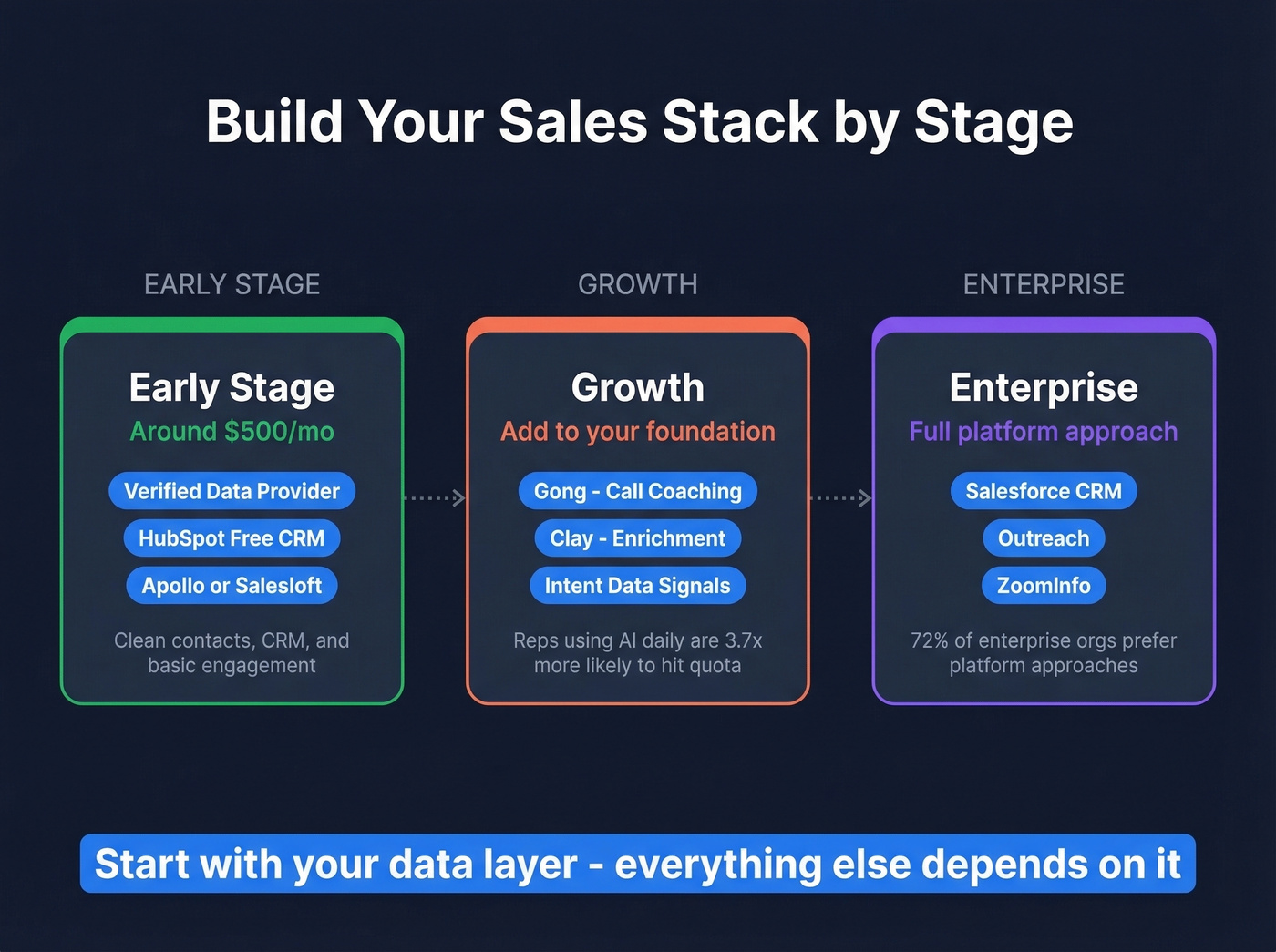 Sales stack building guide by company stage and budget