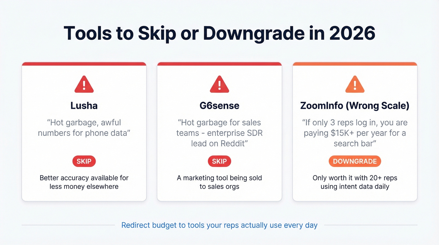 Warning signs for tools to skip or downgrade