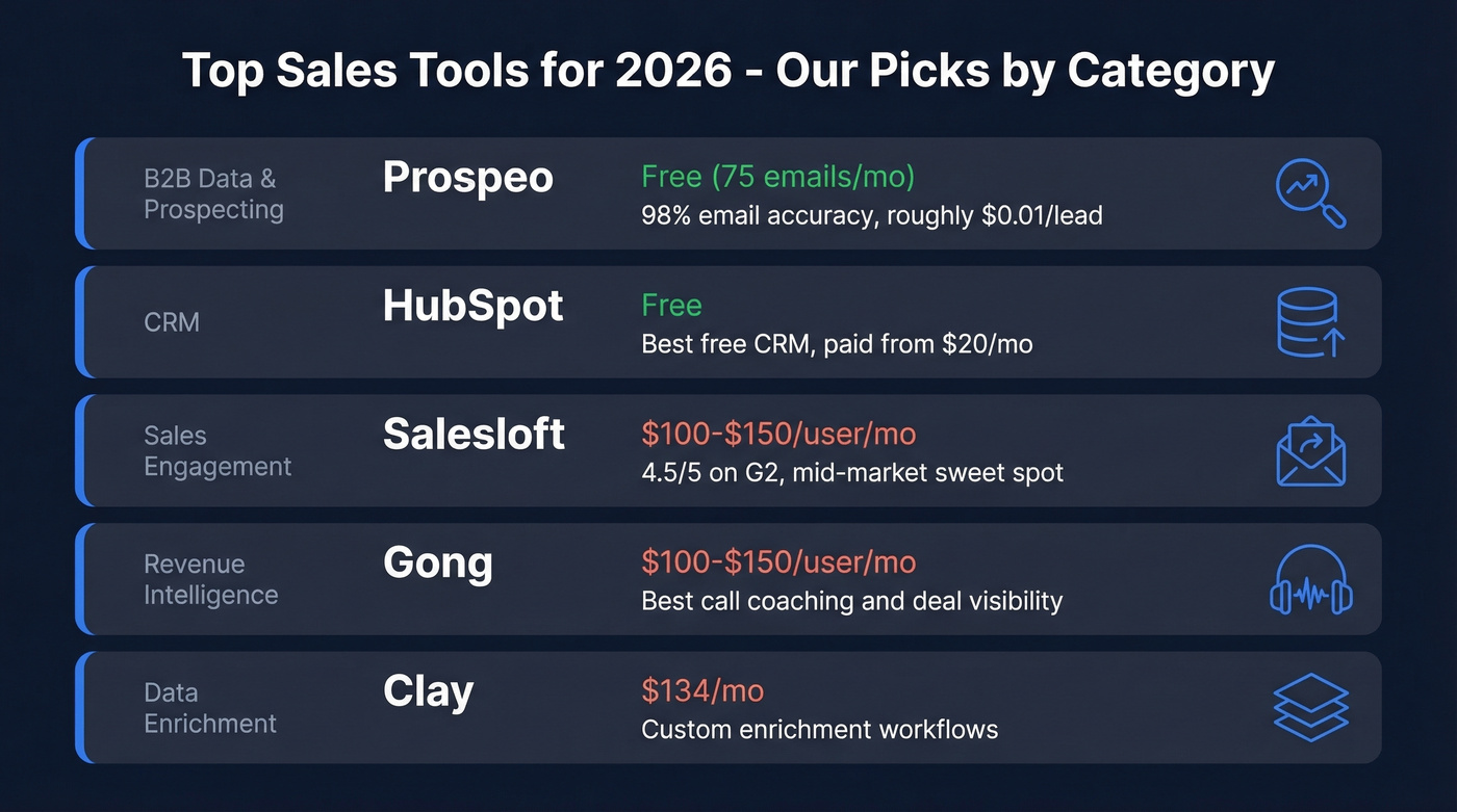 Top sales tools 2026 category picks overview
