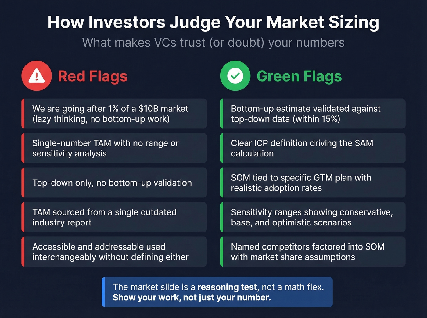 Investor red flags and green flags for market sizing