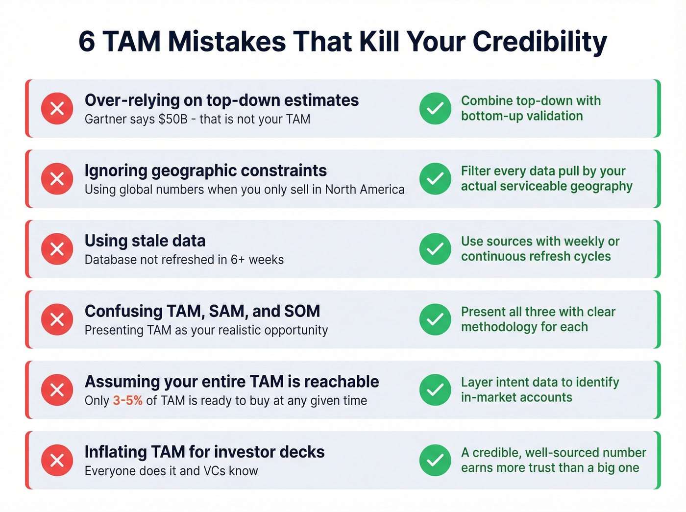 Six common TAM mistakes with warning icons and fixes