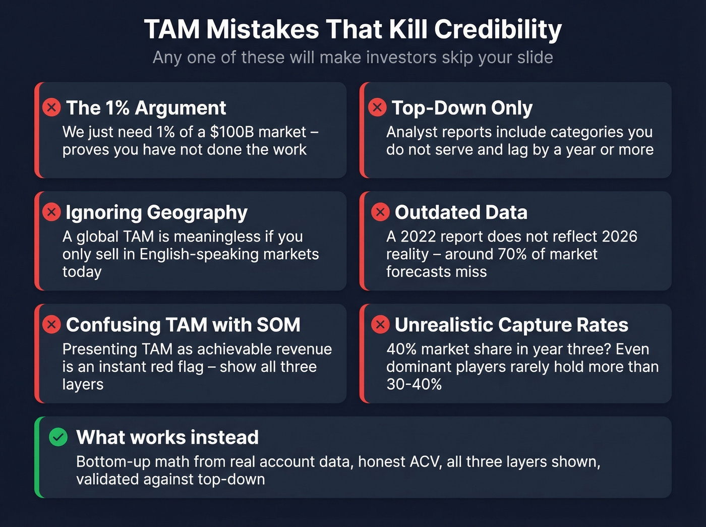 Six common TAM mistakes shown as warning cards