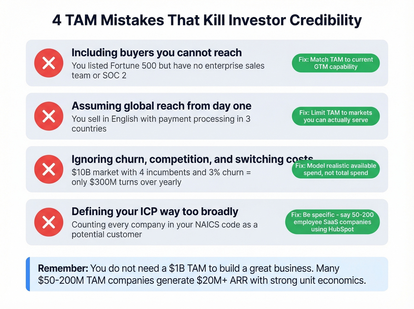 Four common TAM mistakes with warning icons and fixes