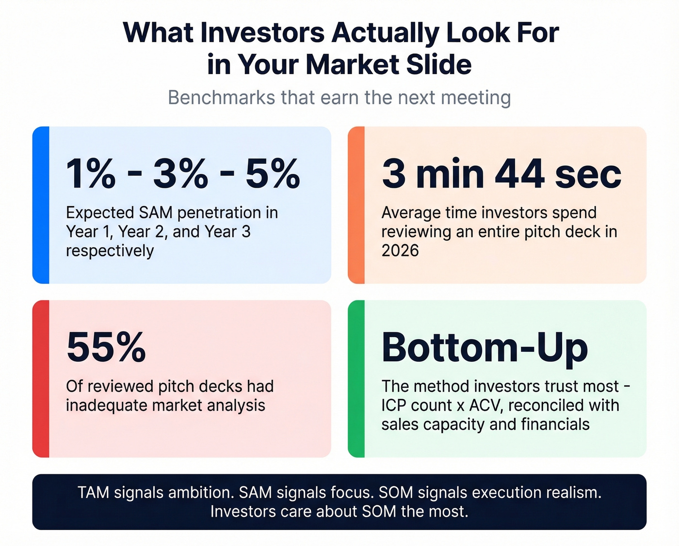 Key investor benchmarks for market sizing slides