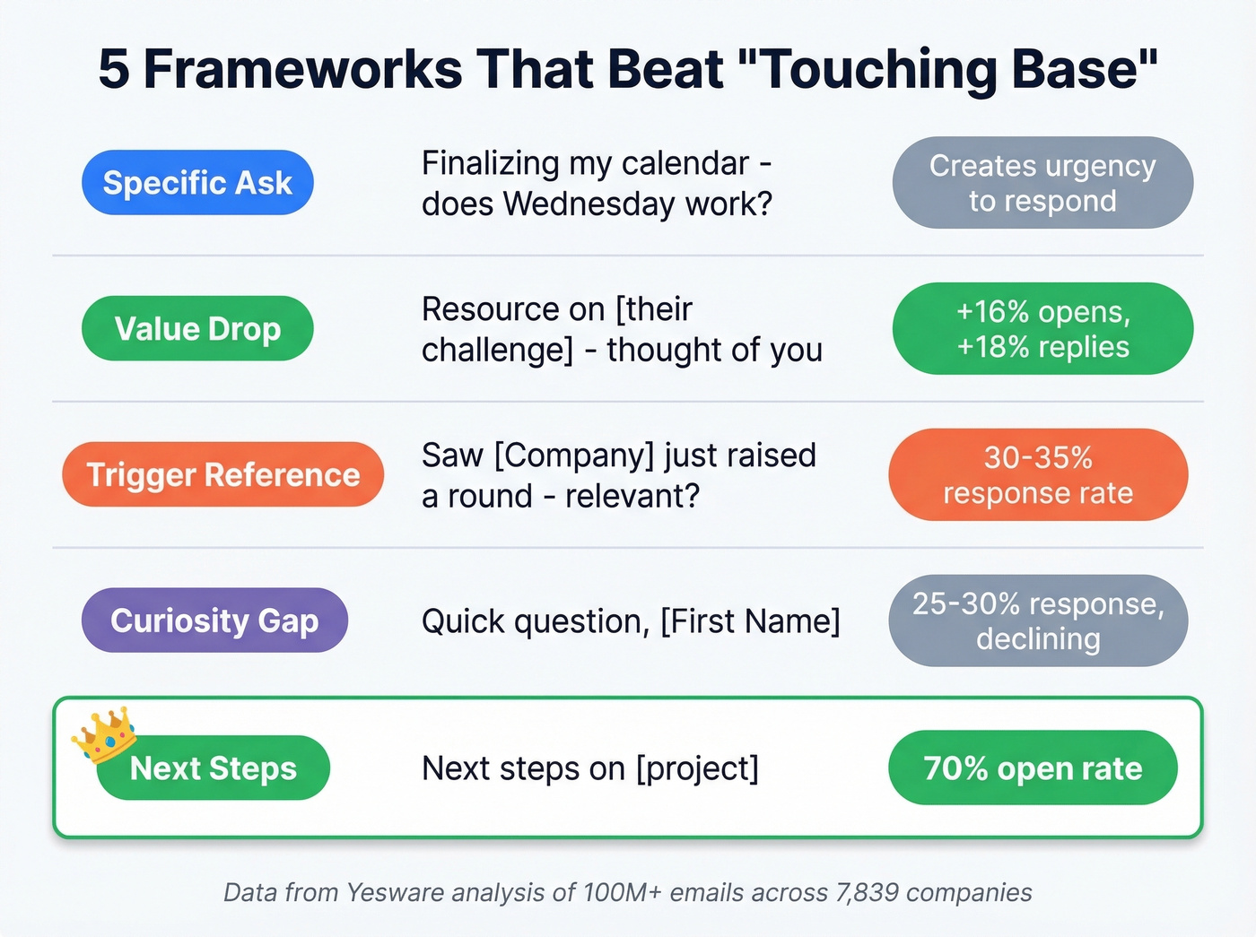 Five email subject line frameworks with performance data