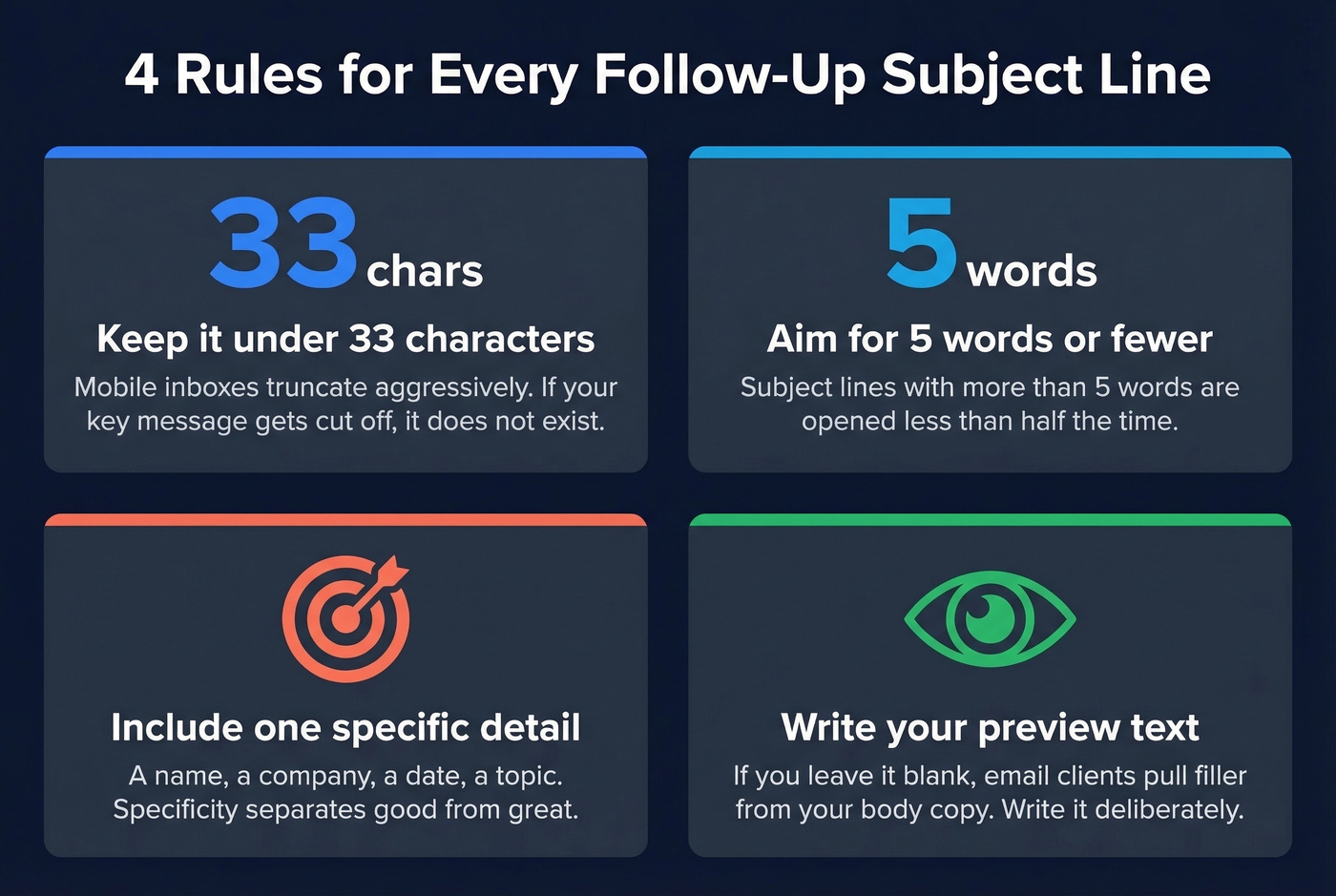 Four rules for follow-up email subject lines