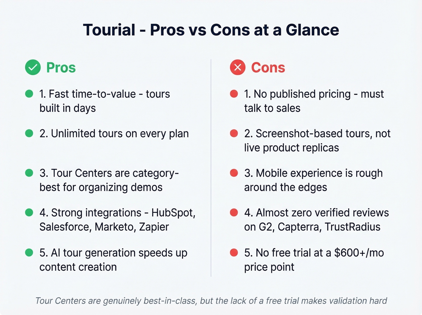 Tourial pros and cons visual summary card