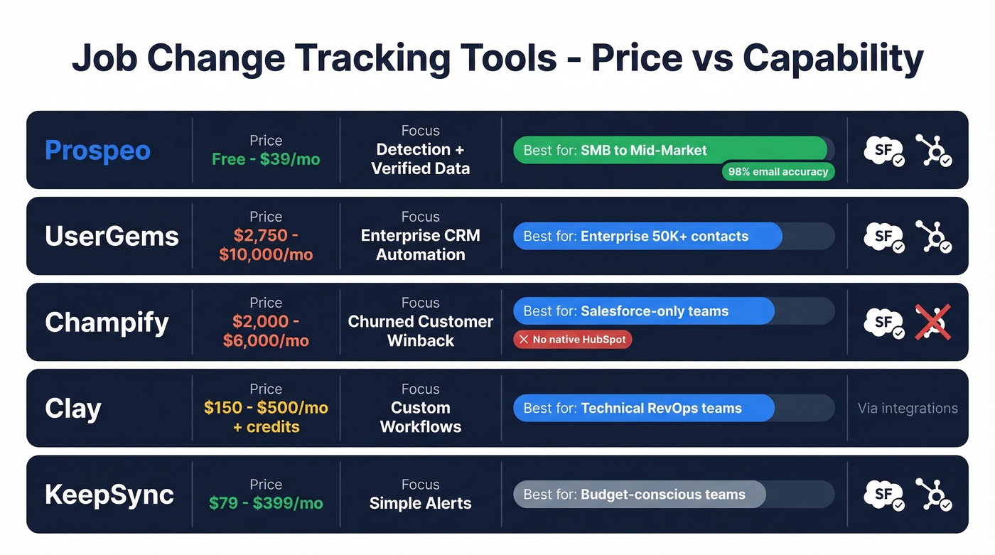 Job change tracking tools comparison by price and capability