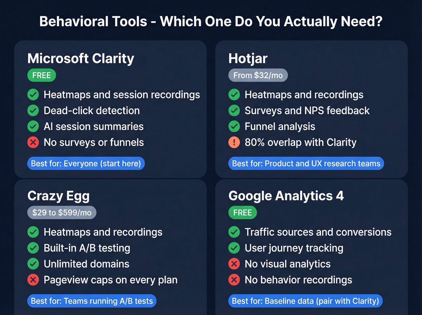 Behavioral tracking tools feature comparison matrix