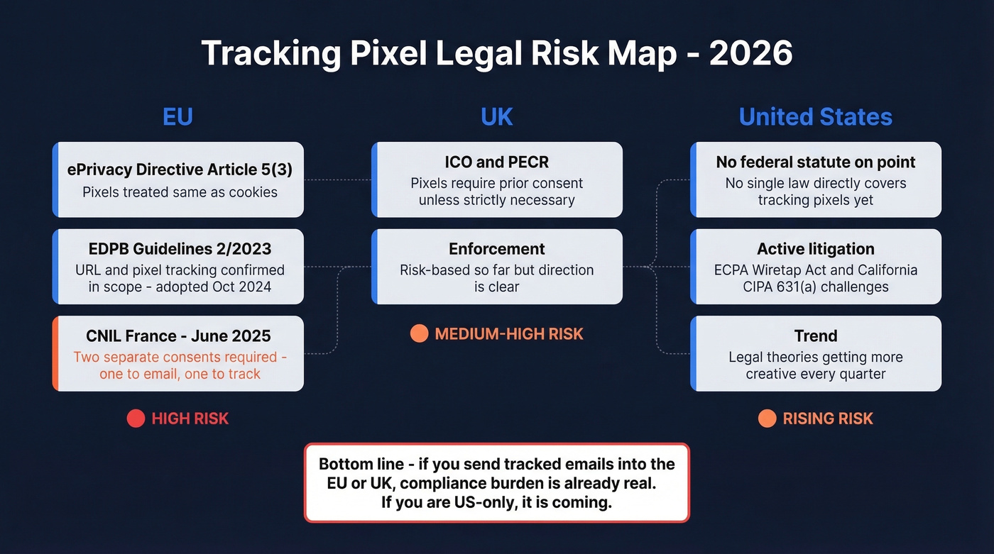 Global legal landscape for email tracking pixels 2026