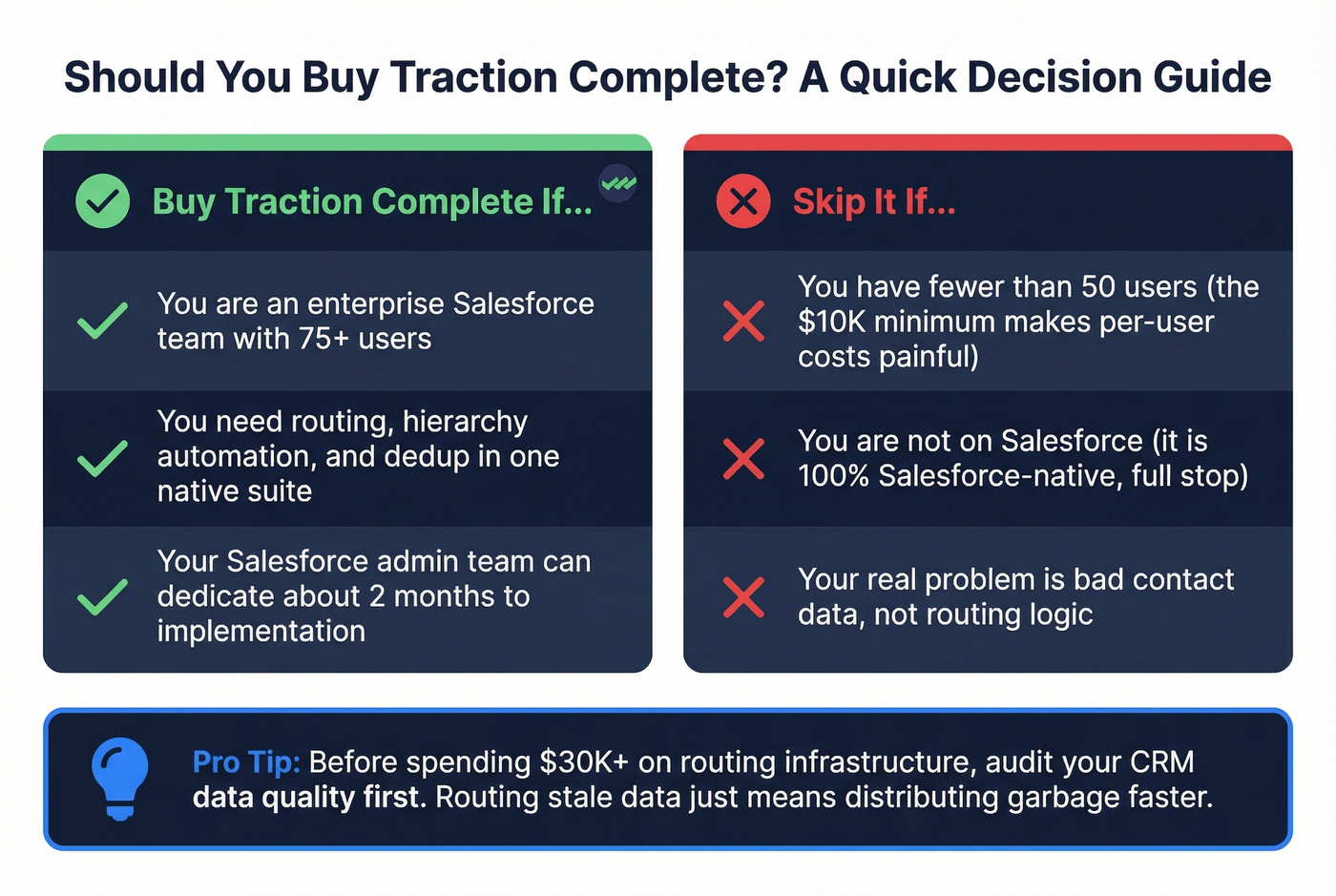 Traction Complete buyer fit decision guide