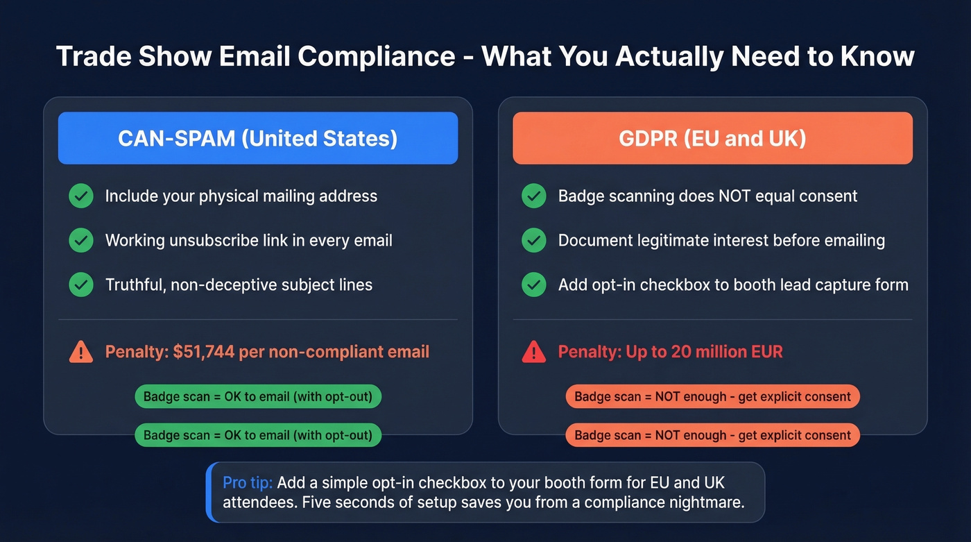 CAN-SPAM vs GDPR compliance requirements side by side