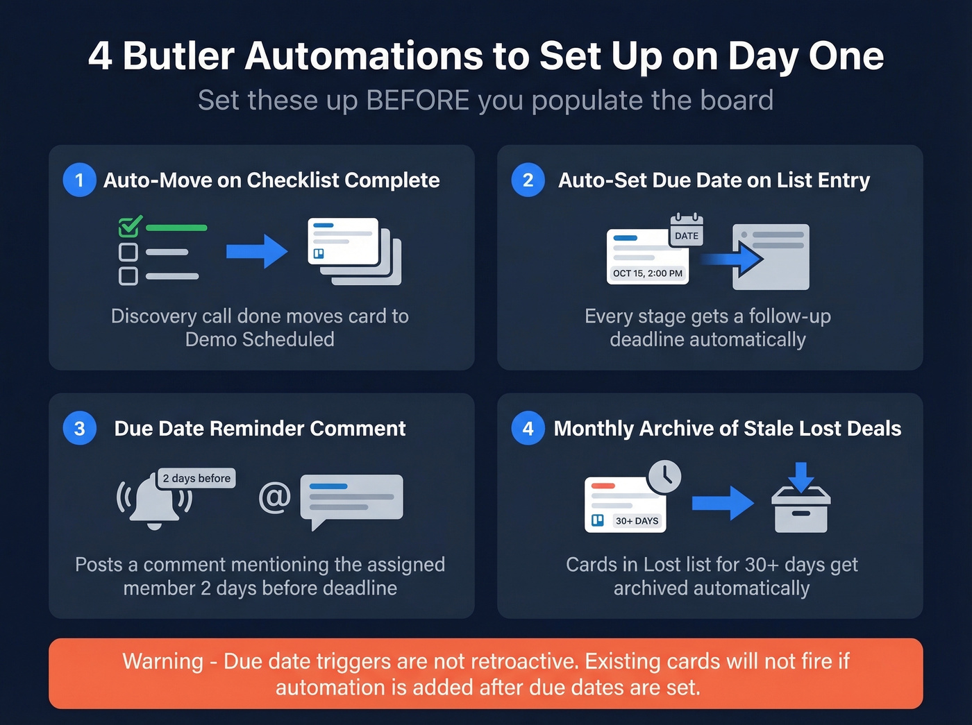 Trello Butler automation recipes visual guide
