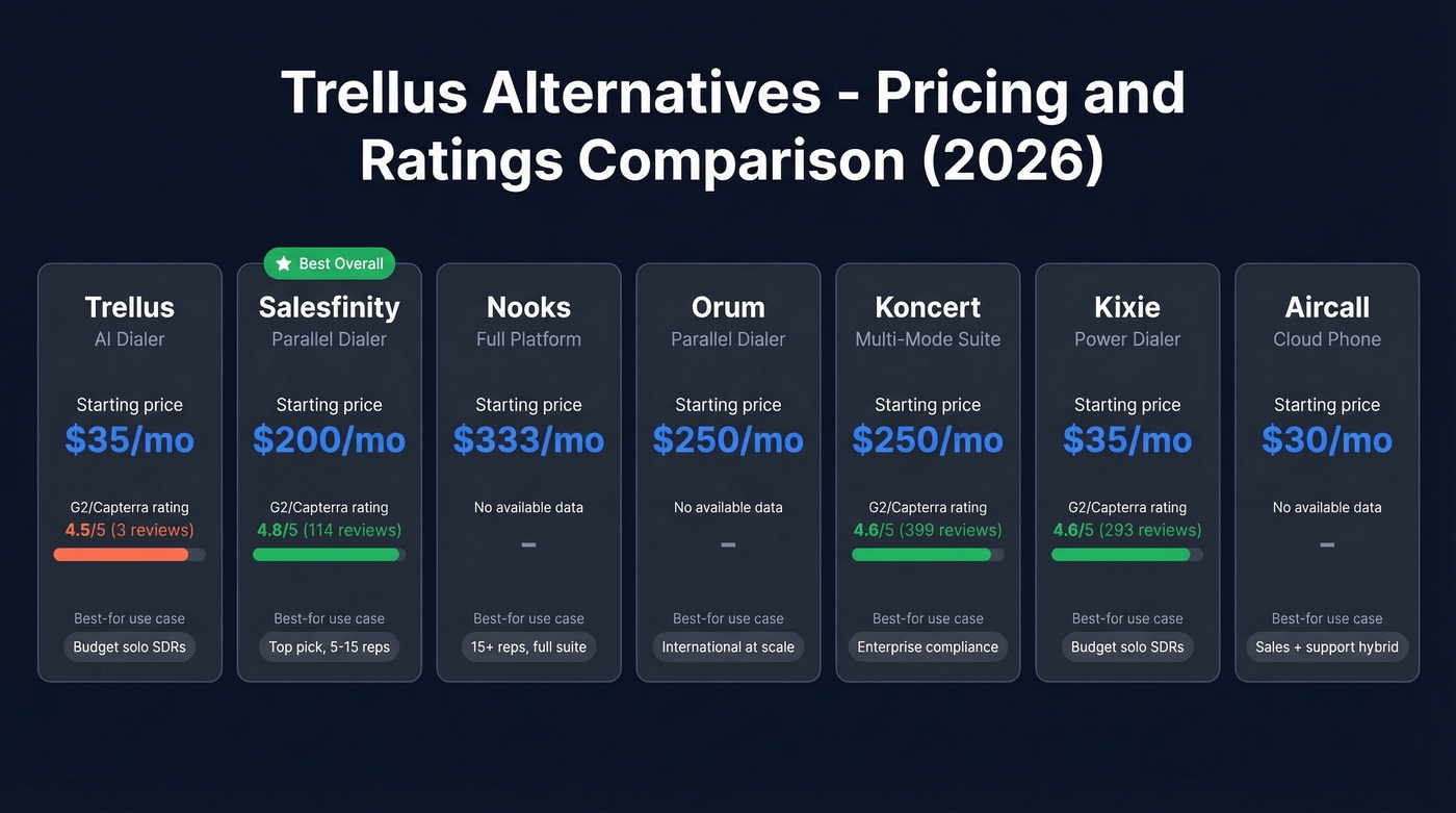 Trellus alternatives pricing and ratings comparison chart