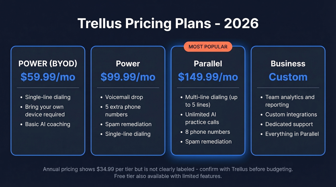 Trellus 2026 pricing tiers comparison chart