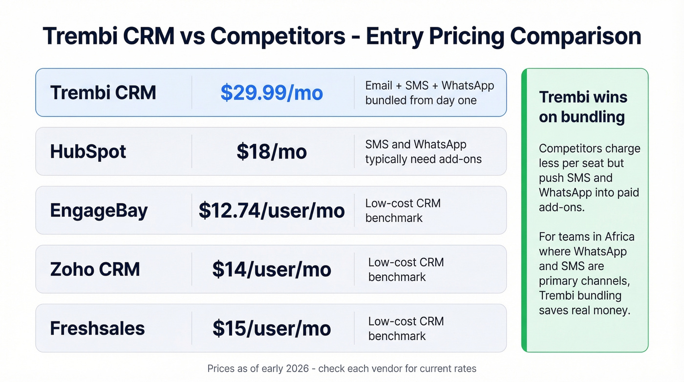 Trembi vs competitors pricing comparison chart