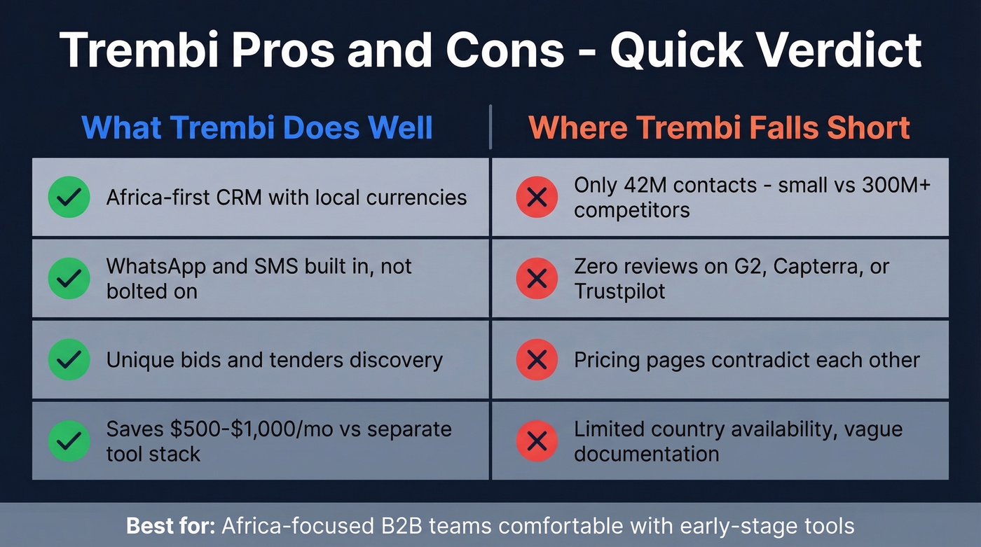 Trembi pros and cons quick verdict scorecard