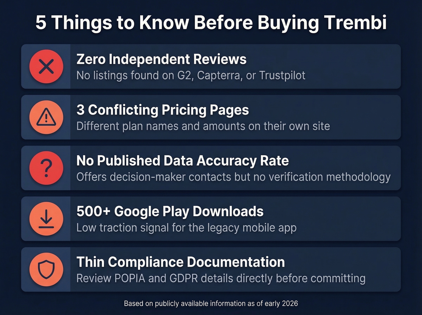 Trembi red flags and concerns summary card