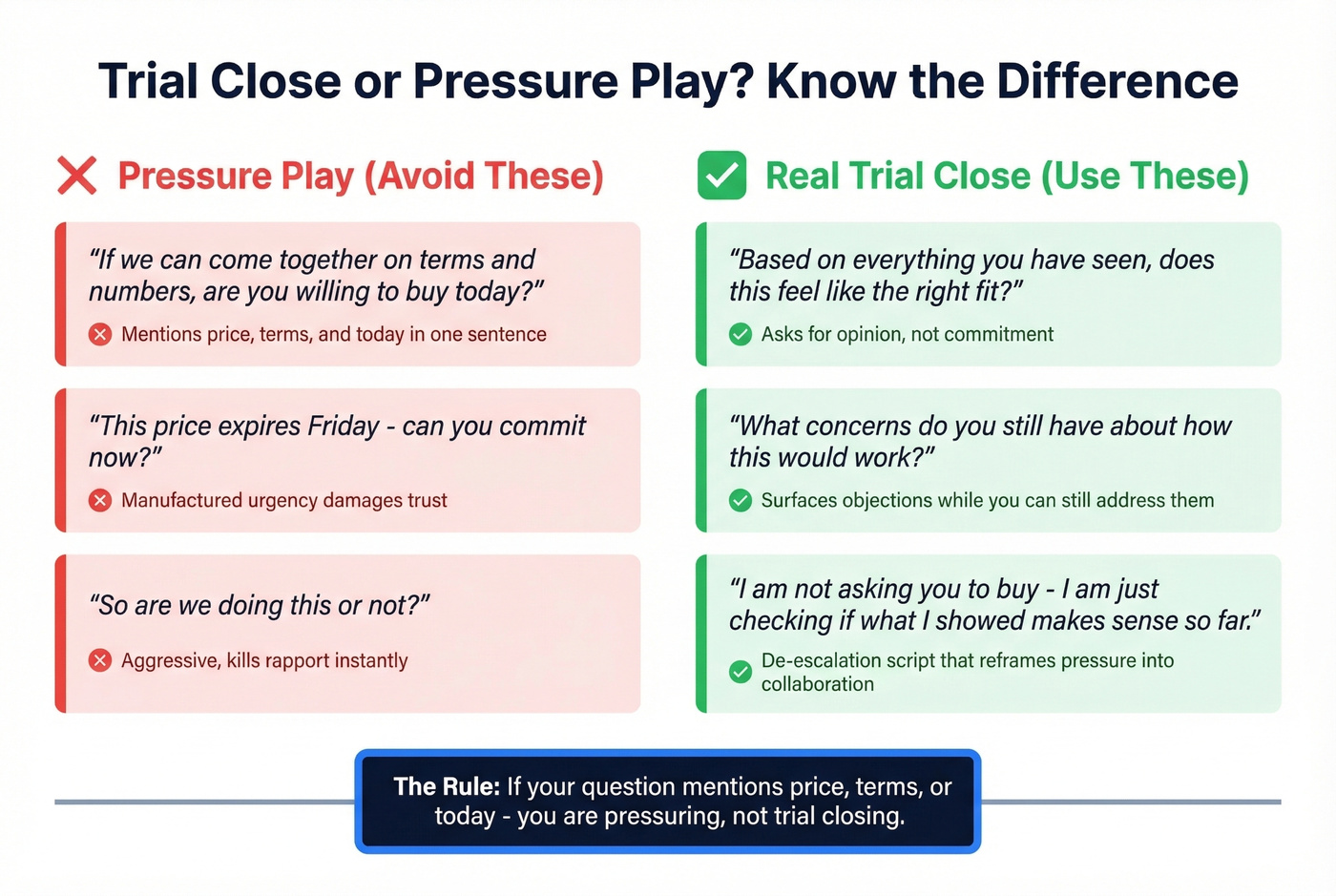 Good vs bad trial close examples with corrections