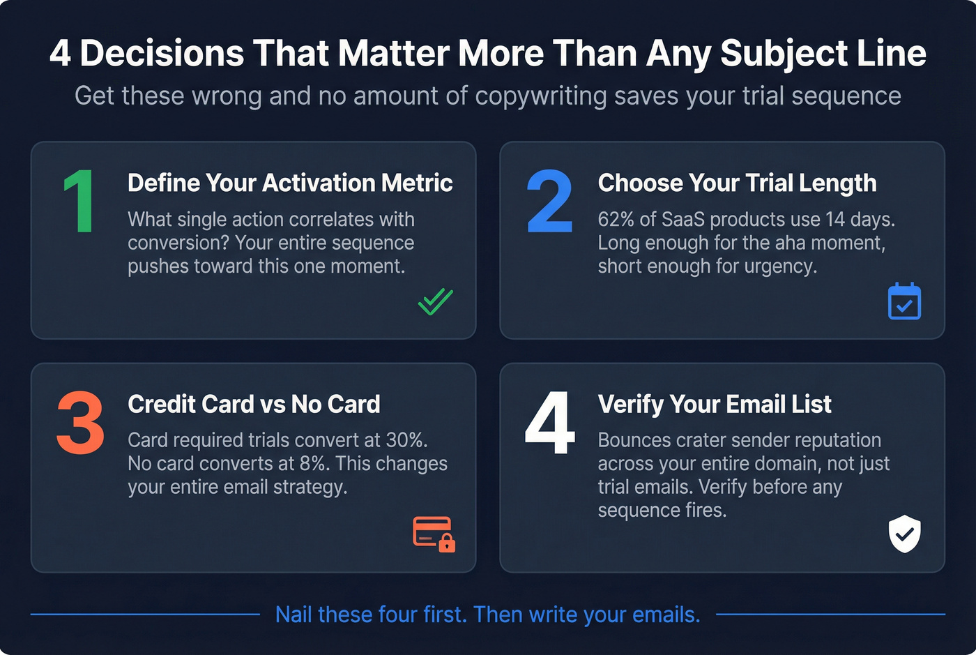 Four critical decisions before writing trial email sequence