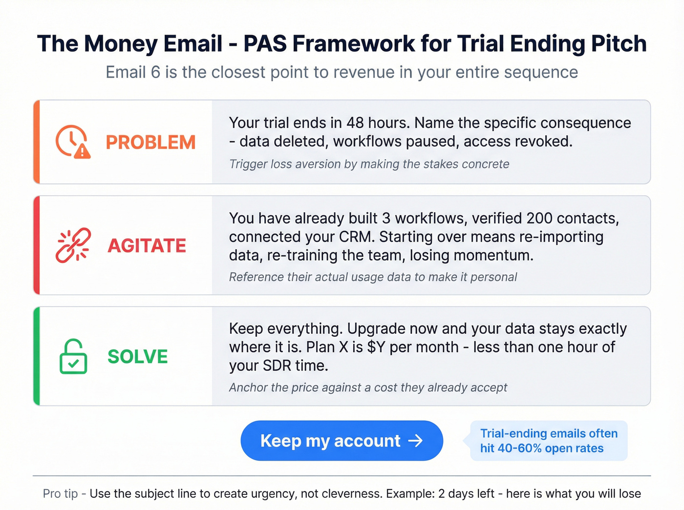 PAS framework breakdown for trial ending email