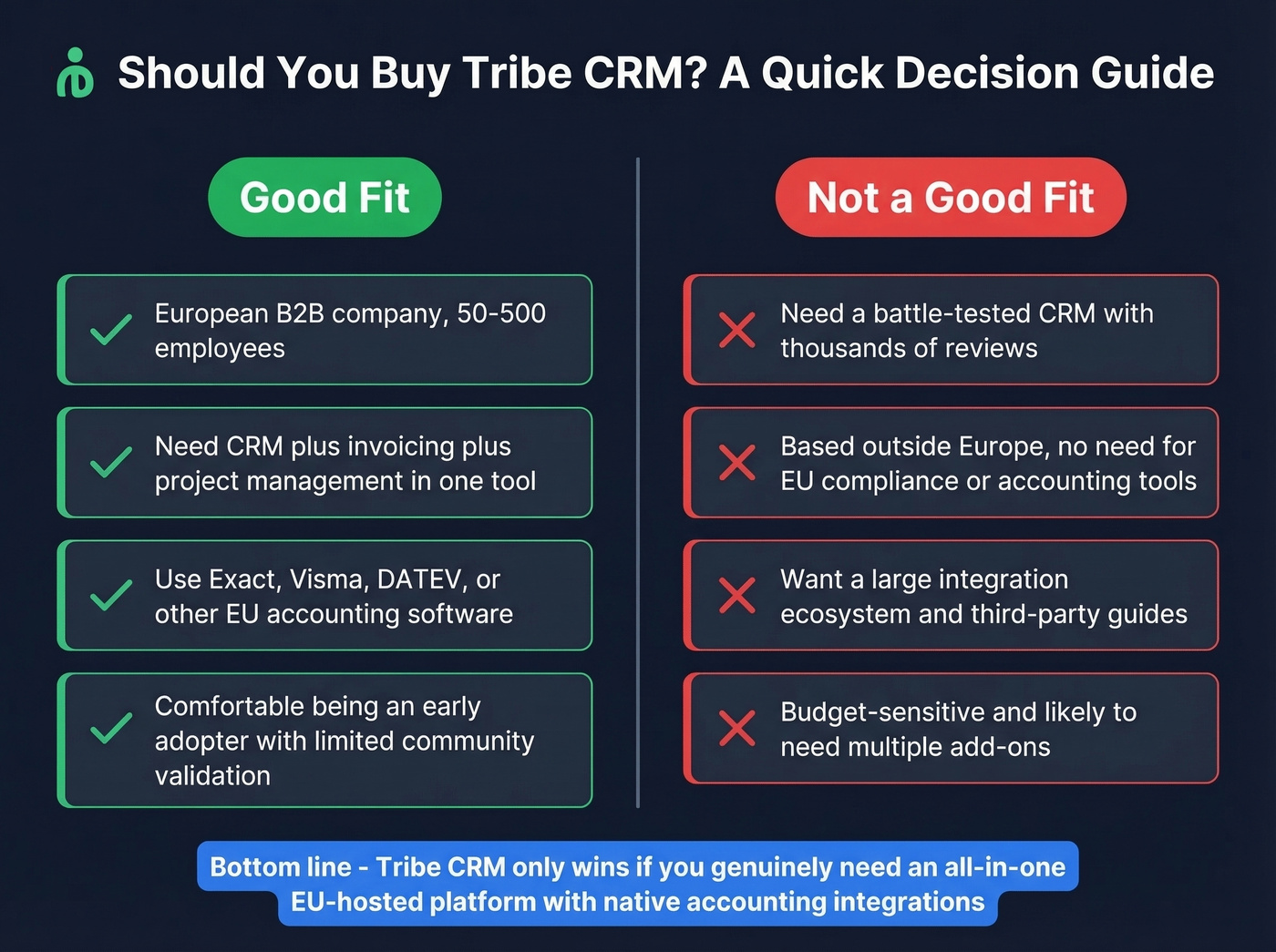 Tribe CRM ideal vs non-ideal customer decision guide