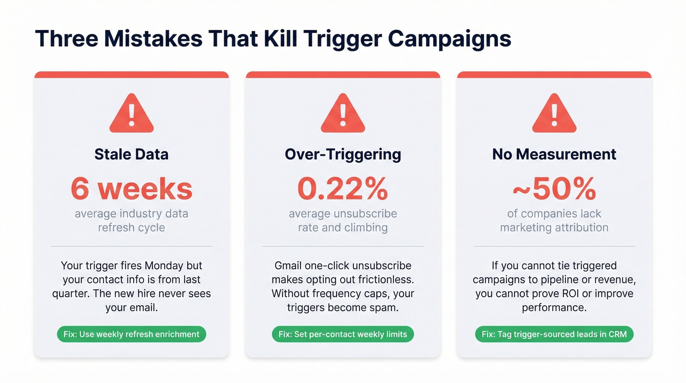 Three common trigger campaign mistakes with warning stats