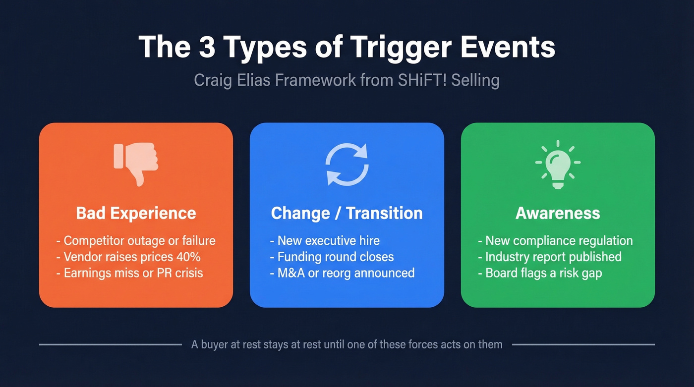 Craig Elias trigger event framework three categories
