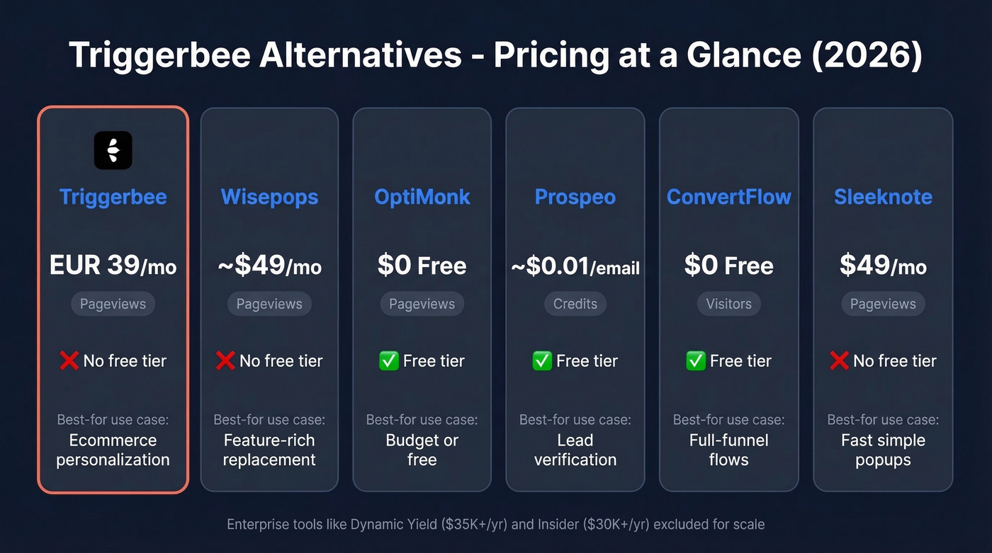 Triggerbee alternatives pricing comparison grid with tiers